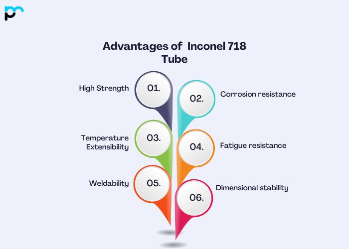 Pastel Colorful Steps of Digital Marketing Infographic Instagram Post (700 x 500 px) (84)