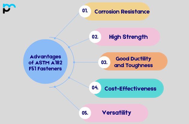 ASTM A182 F51 Fasteners
