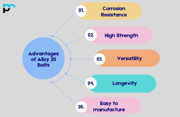 Advantages of Alloy 20 Bolts​