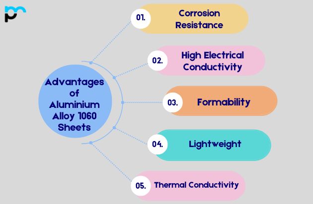 Advantages of Aluminium Alloy 1060 Sheets_