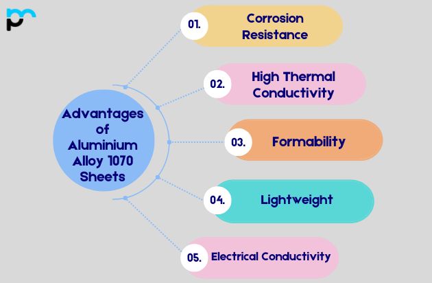 Advantages of Aluminium Alloy 1070 Sheets_