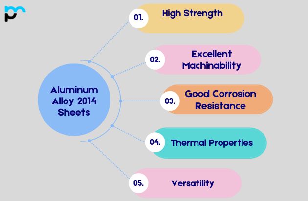 Advantages of Aluminum Alloy 2014 Sheets