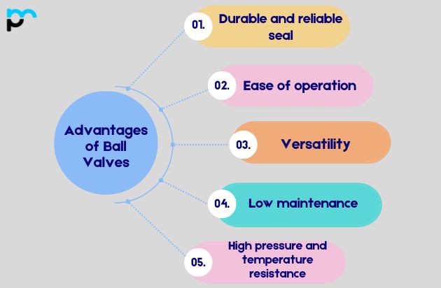 Advantages of Ball Valves