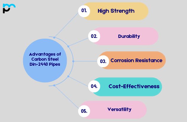 Advantages of Carbon Steel Din-2440 Pipes