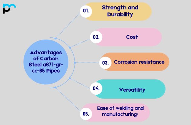 Advantages of Carbon Steel a671-gr-cc-65 Pipes​