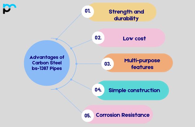 Advantages of Carbon Steel bs-1387 Pipes​