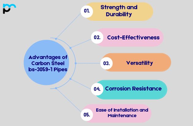 Advantages of Carbon Steel bs-3059-1 Pipes​