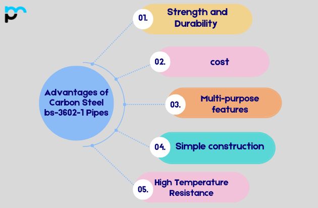 Advantages of Carbon Steel bs-3602-1 Pipes​