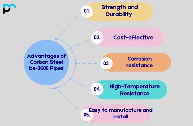 Advantages of Carbon Steel bs-3606 Pipes​