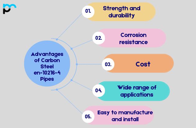 Advantages of Carbon Steel en-10216-4 Pipes​
