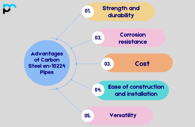Advantages of Carbon Steel en-10253-1 Pipes​