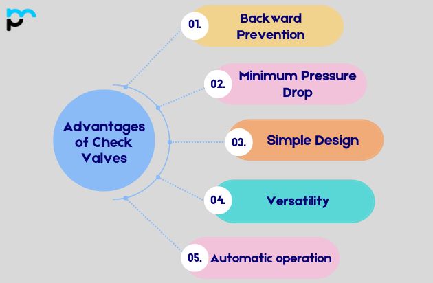 Advantages of Check Valves​​