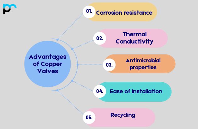 Advantages of Copper Valves_