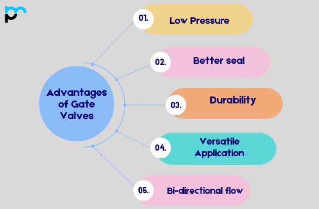 Advantages of Gate Valves
