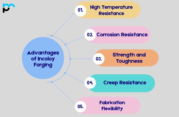 Advantages of Incoloy Forging​