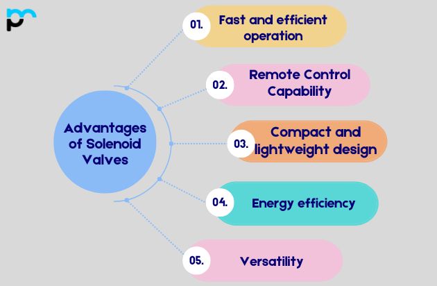 Advantages of Solenoid Valves​