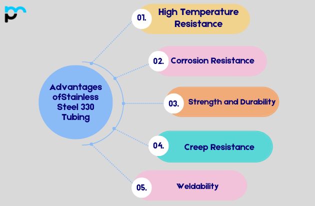 Stainless Steel 330 Tubing