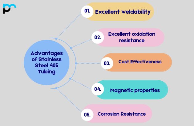 Stainless Steel 405 Tubing