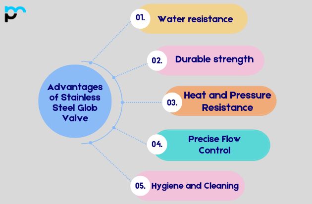 Advantages of Stainless Steel Glob Valve