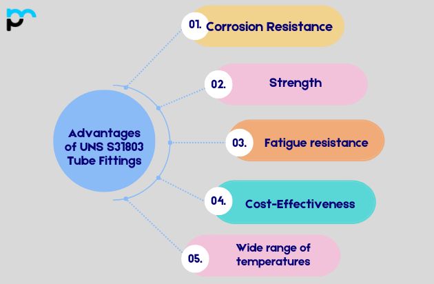 Advantages of UNS S31803 Tube Fittings​