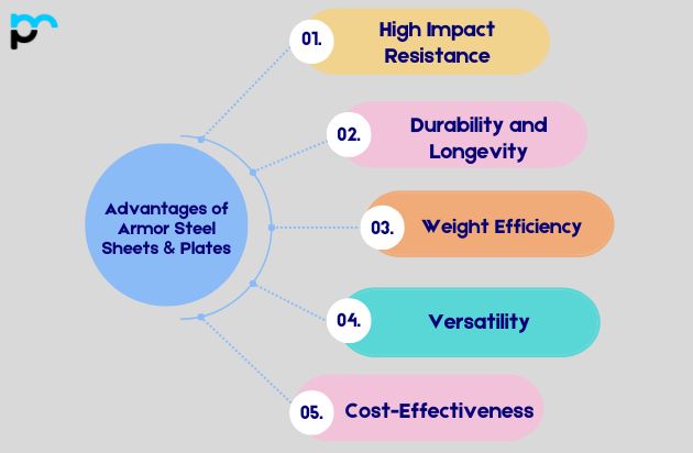 Armor Steel Sheets & Plates