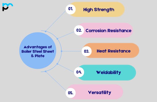 Boiler Steel Sheet & Plate
