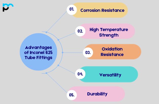 Inconel 625 Tube Fittings​