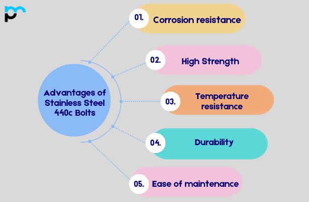 Advantages of Stainless Steel 440C Bolts