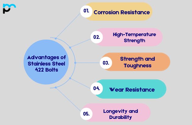 Advantages of Stainless Steel 422 Bolts