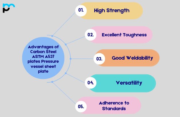 Advantages of Carbon Steel ASTM A537 plates Pressure vessel sheet plate