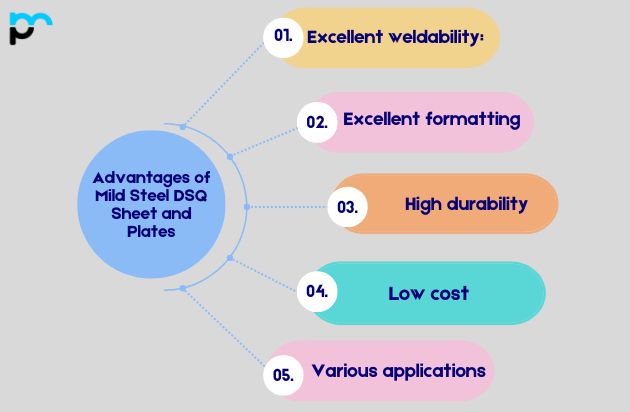 Mild Steel DSQ Sheet and Plates