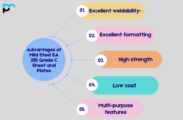 Mild Steel SA 285 Grade C Sheet and Plates​