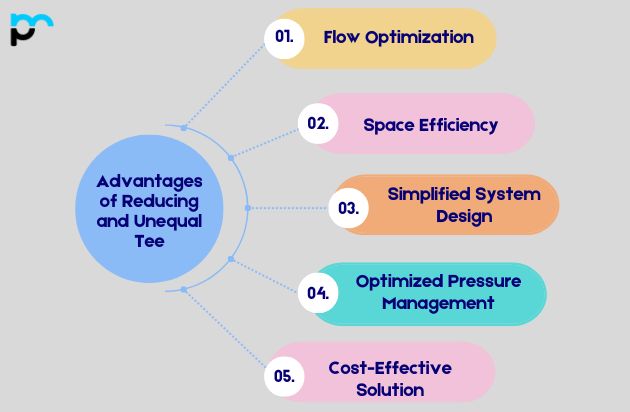 Reducing and Unequal Tee​