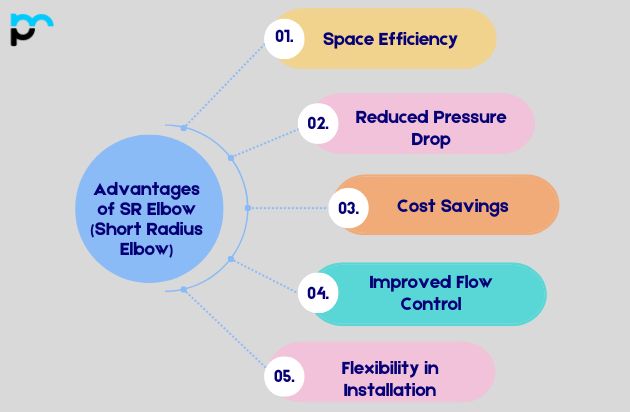 SR Elbow (Short Radius Elbow)