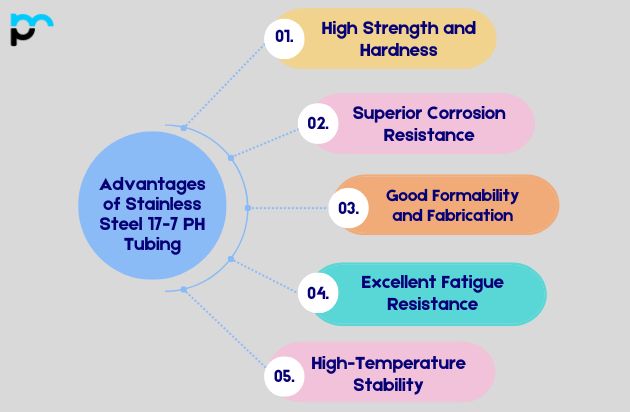Stainless Steel 17-7 PH Tubing
