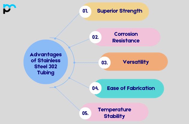 Stainless Steel 302 Tubing