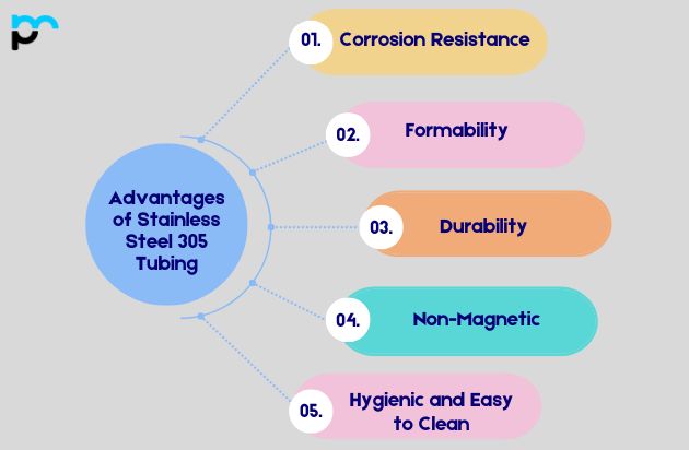 Stainless Steel 305 Tubing