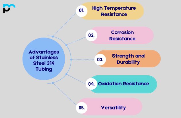Stainless Steel 314 Tubing​