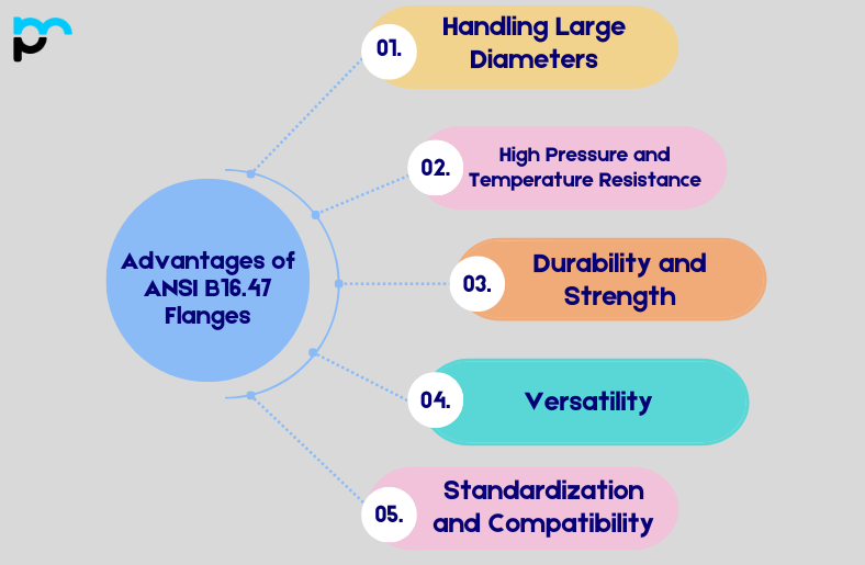 Advantages of ANSI B16.47 Flanges