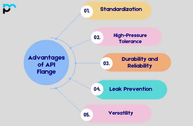 Advantages of API Flange