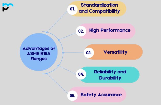 Advantages of ASME B16.5 Flanges