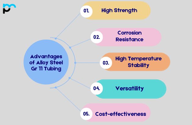 Advantages of Alloy Steel Gr 11 Tubing_