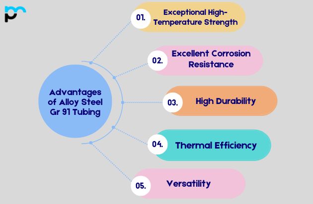 Advantages of Alloy Steel Gr 91 Tubing_