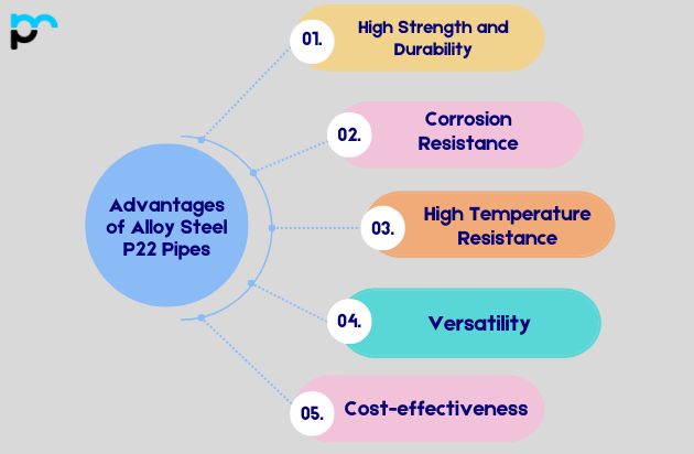 Advantages of Alloy Steel P22 Pipes_