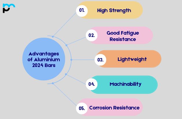 Advantages of Aluminium 2024 Bars_