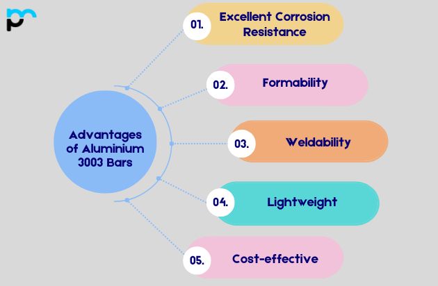 Advantages of Aluminium 3003 Bars_