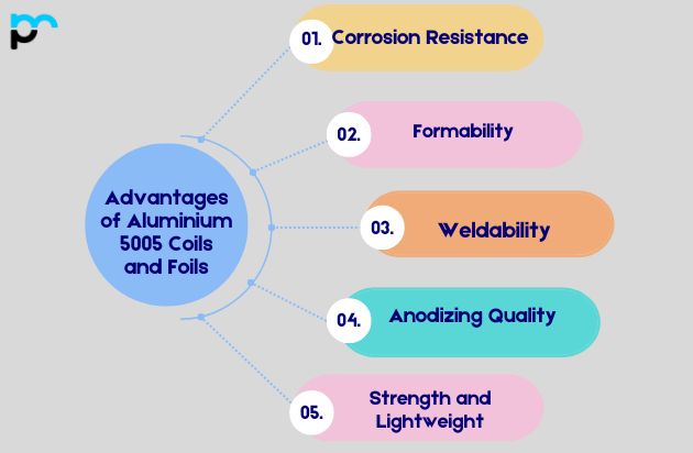 Advantages of Aluminium 5005 Coils and Foils