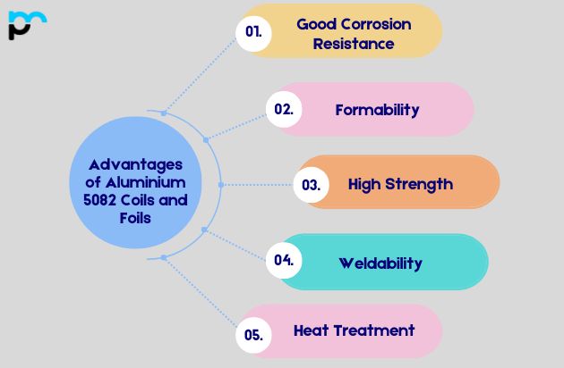 Advantages of Aluminium 5082 Coils and Foils