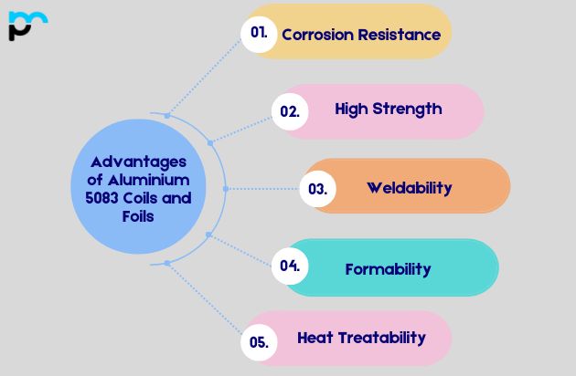 Advantages of Aluminium 5083 Coils and Foils
