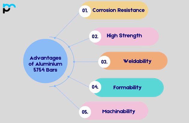 Advantages of Aluminium 5754 Bars